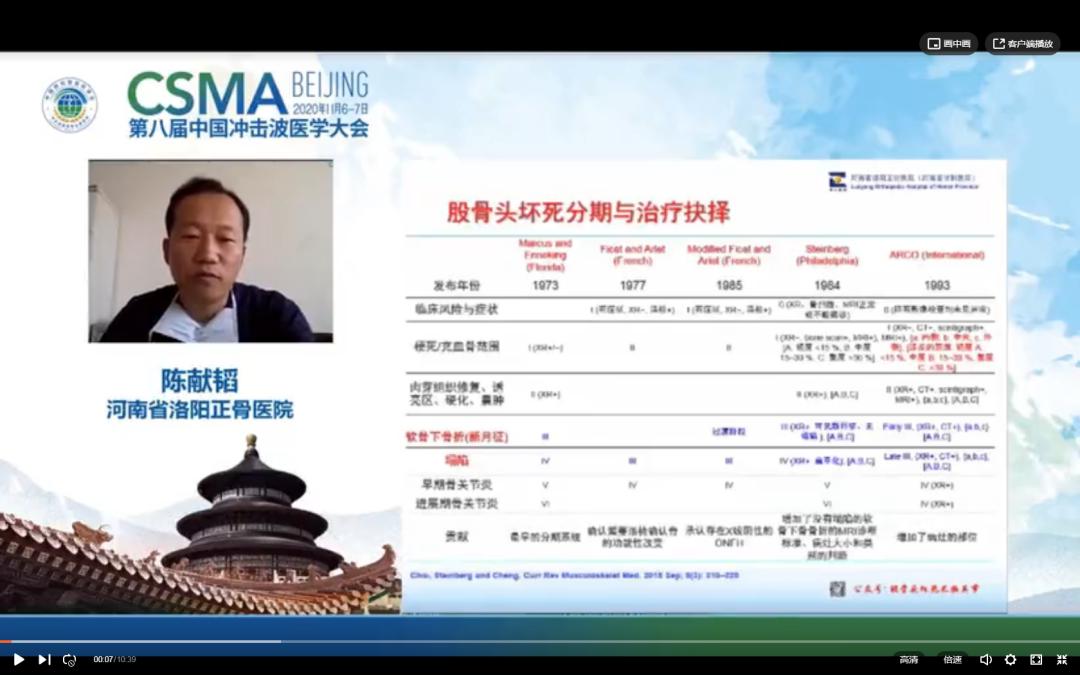 边缘硬化性股骨头坏死：冲击波疗效堪与手术相媲美