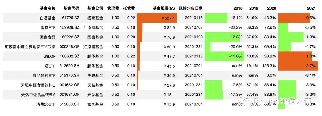 pandas图表制作,pandas写excel表覆盖了原表