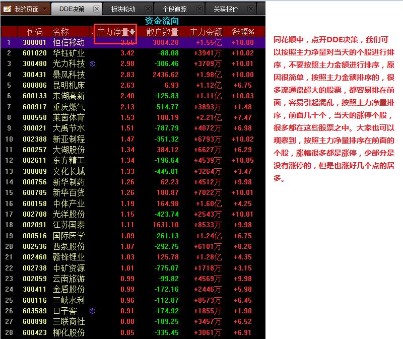 追涨停板视频,追涨停板指标