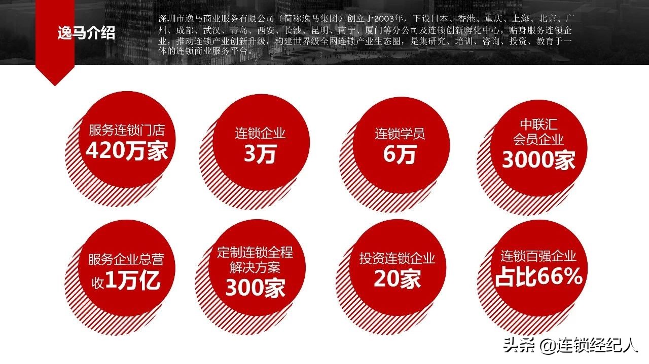 逸马集团简介,逸马集团董事长