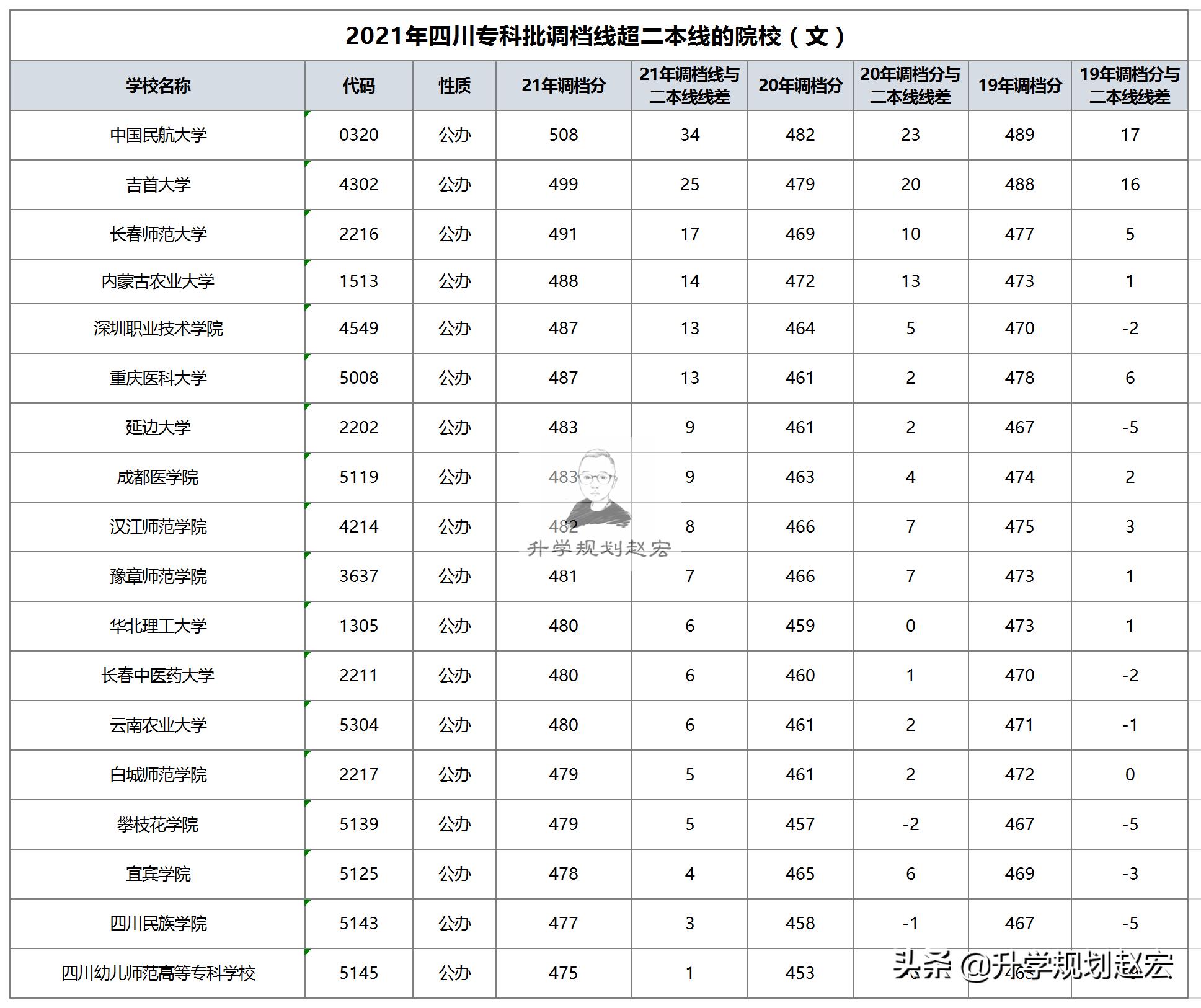 选专科理科好还是选本科文科好,选专科分数高与低的区别是什么