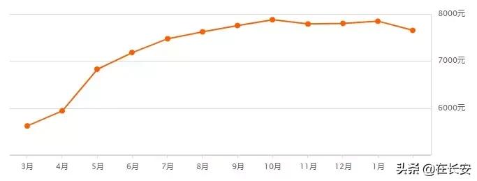 西安高陵嘉园蓝湖九郡2021年房价,西安2021金辉世界城房价128平米