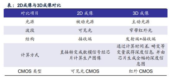 飞利浦照明企业的转型,飞利浦照明在行业内的销量近况