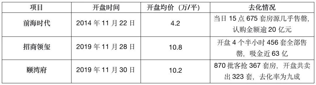 龙光前海天境花园户型,深圳龙光前海天境值得长期持有吗