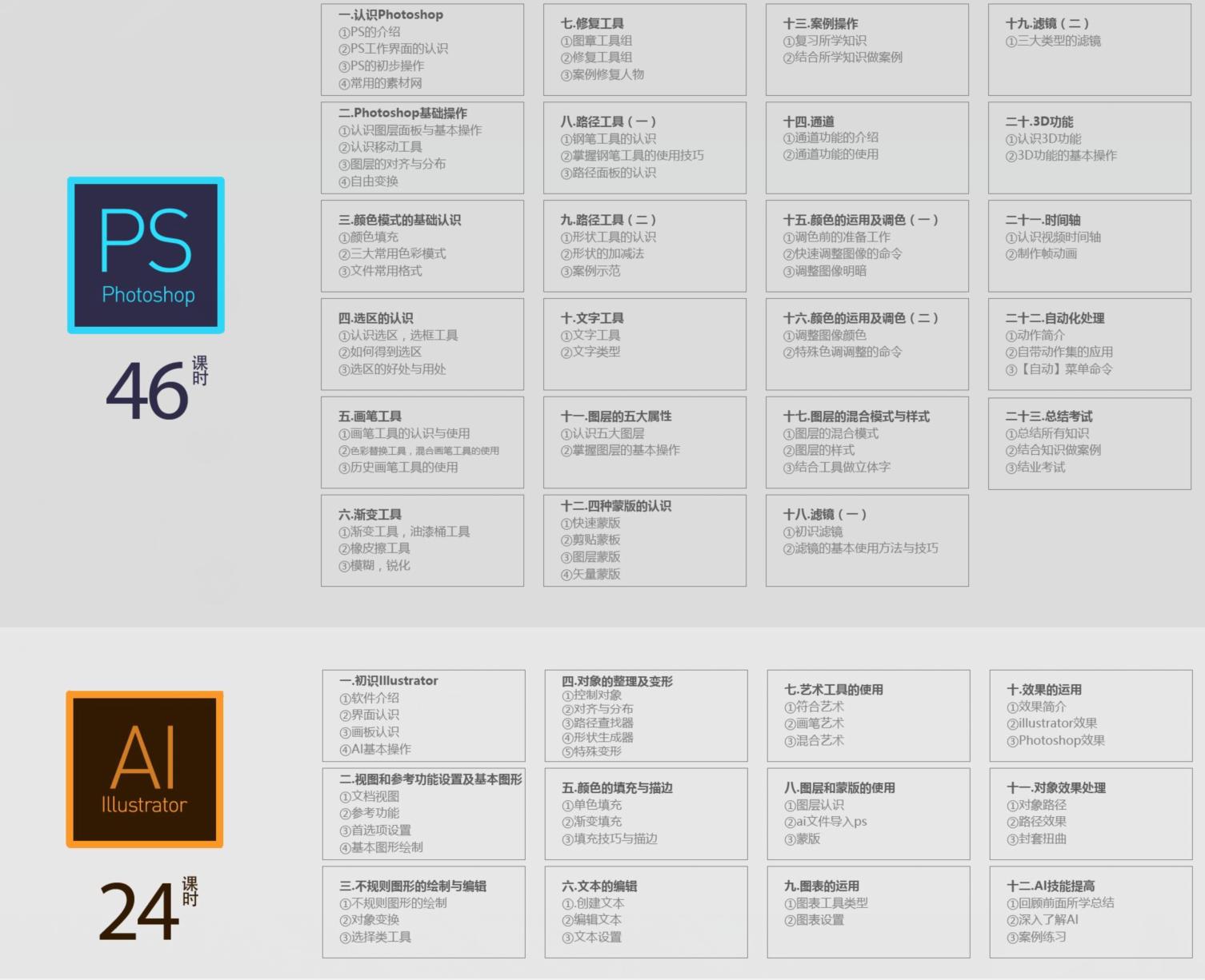 平面设计师怎么学习,平面设计师如何自学