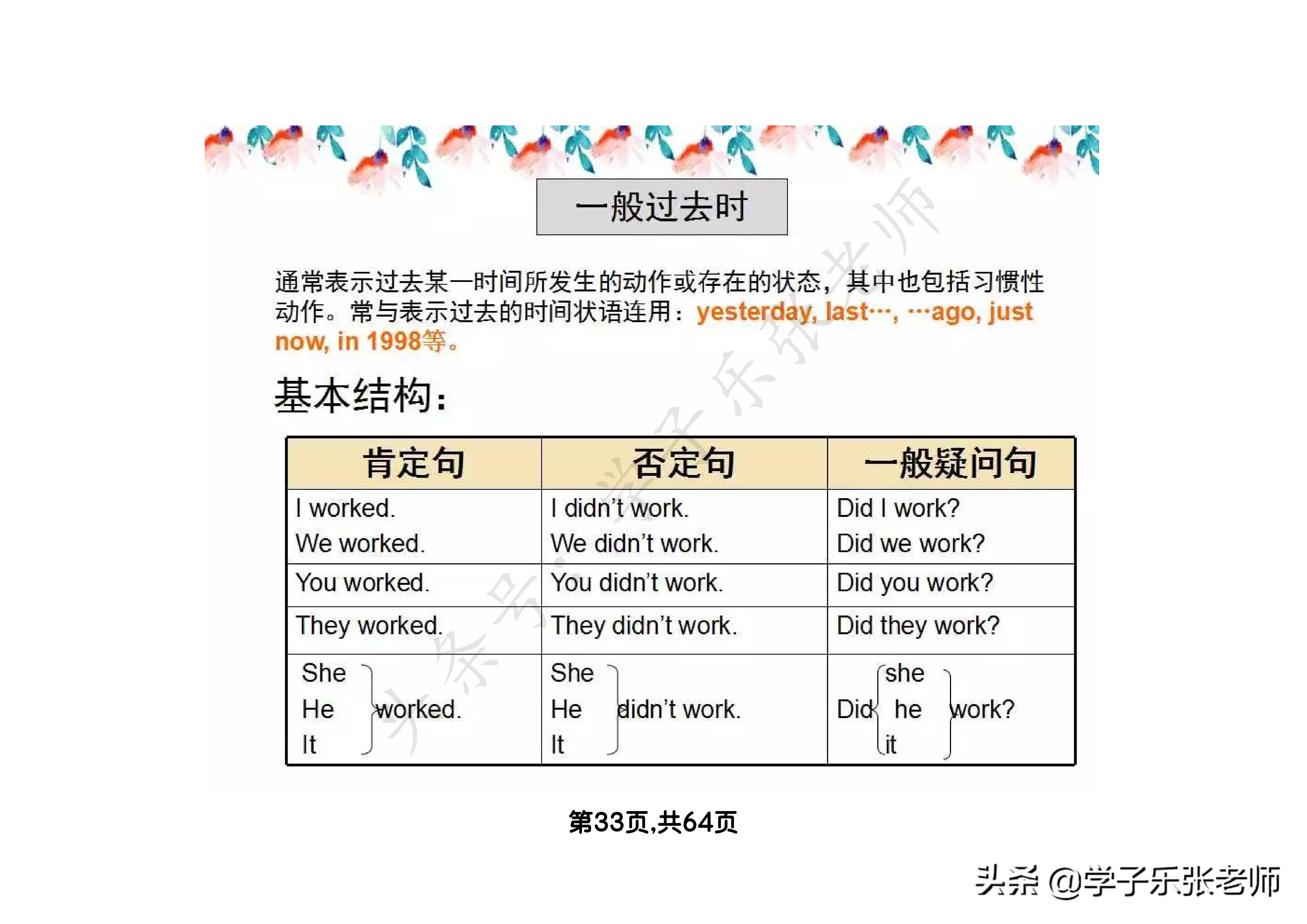 小学英语语法汇总大全，64页全