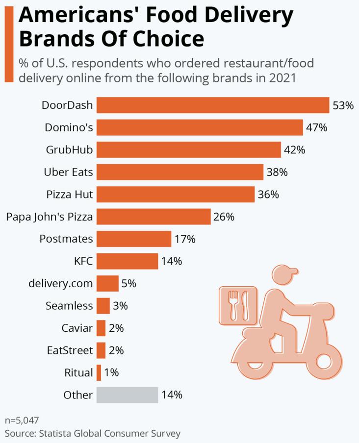 电子产品需求下降,BestBuy开售户外家具|跨境电商日报