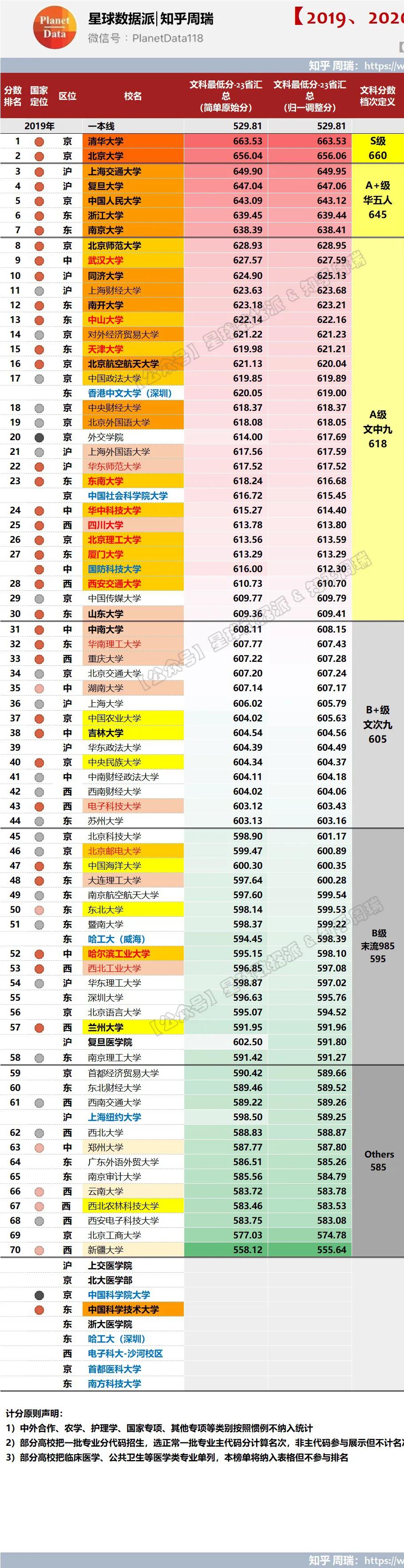 各省高考985与211录取率一览表,各省高考985211录取率排行榜