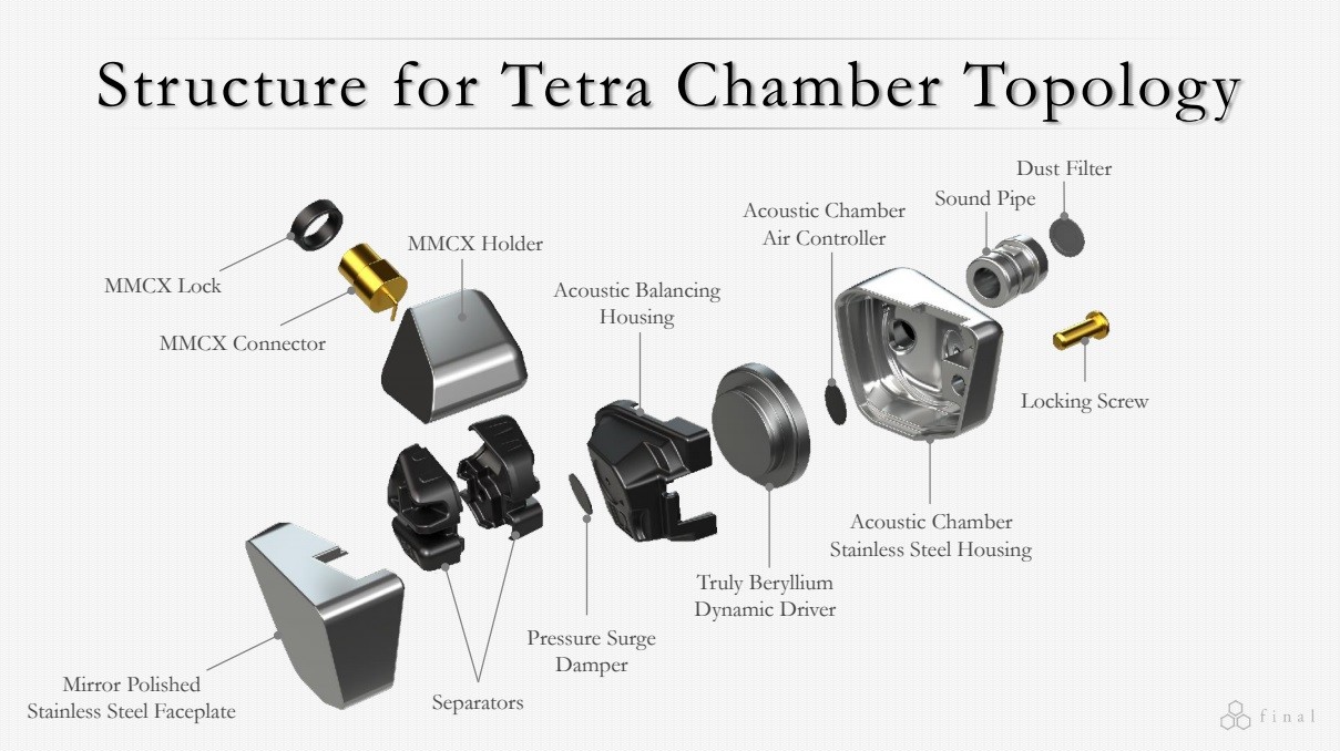 全铍振膜呈现通透自然音色,FinalA8000旗舰入耳耳机|硬核测评
