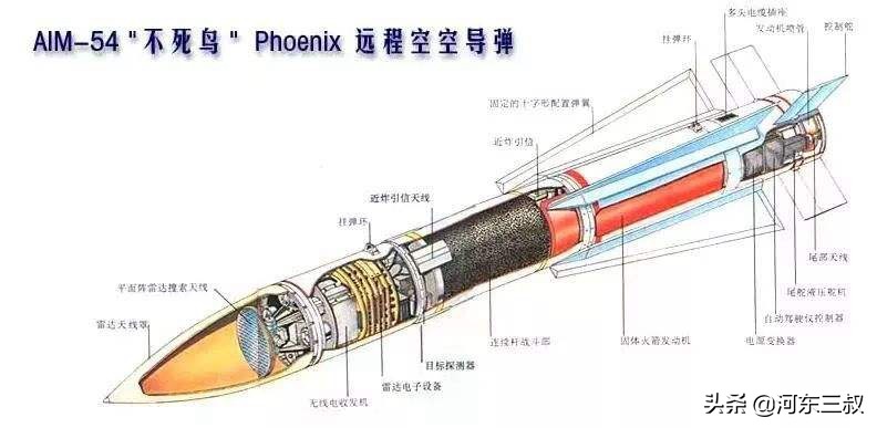省钱并不代表好用，被国防部坑惨的F-111B“海猪”舰载机