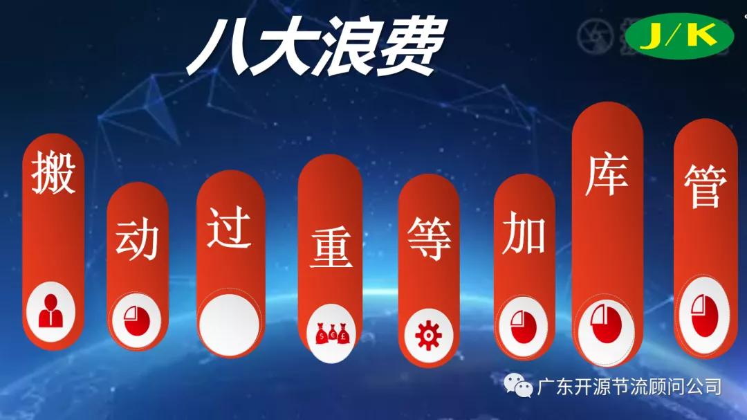 祝贺灯无忧“完美交付体系”第七期《八大浪费管理》圆满成功