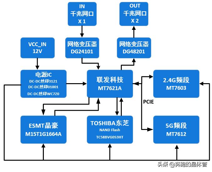 小米路由器4c和4a有什么不一样,小米路由器4的说明书