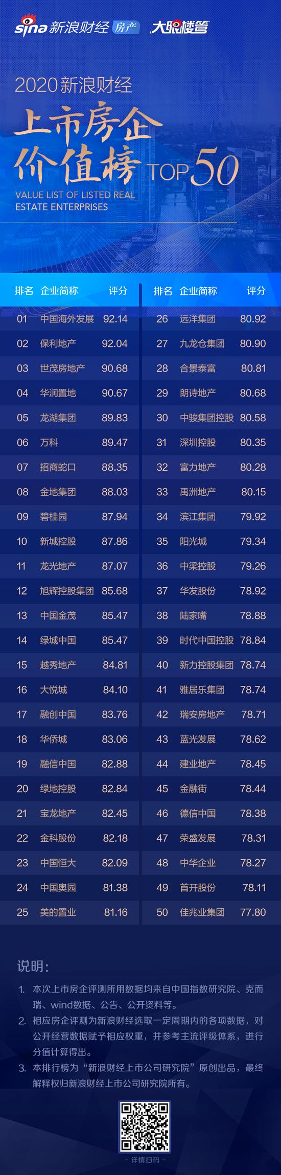 中骏集团收入分析,中骏业绩