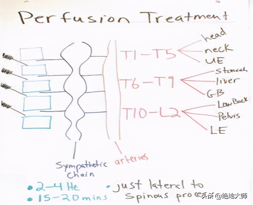 足踝活动受限康复训练视频,足踝功能恢复训练