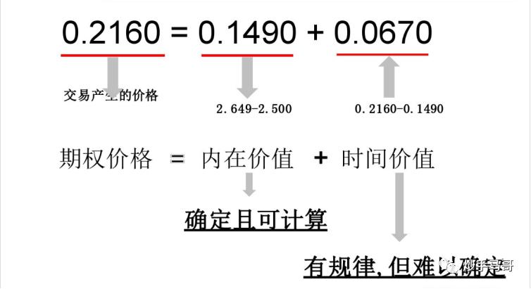 股票期权开户题库,如何开通股票期权