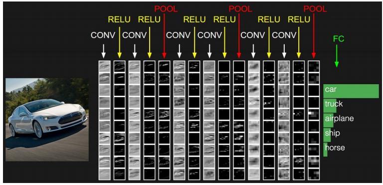 cnn卷积神经网络模型分析功率曲线,cnn卷积神经网络python实现