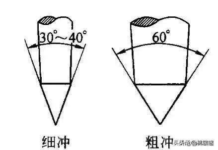 钳工知识与技能教材,钳工知识与技能
