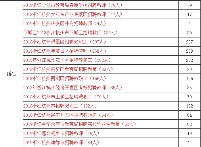 全国各地教师招聘信息最新消息,2022年教师招聘公告官网