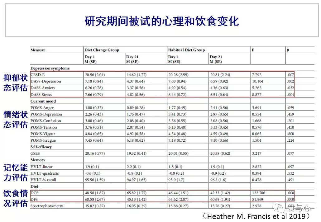 饮食调节改善抑郁,抑郁饮食吃什么好