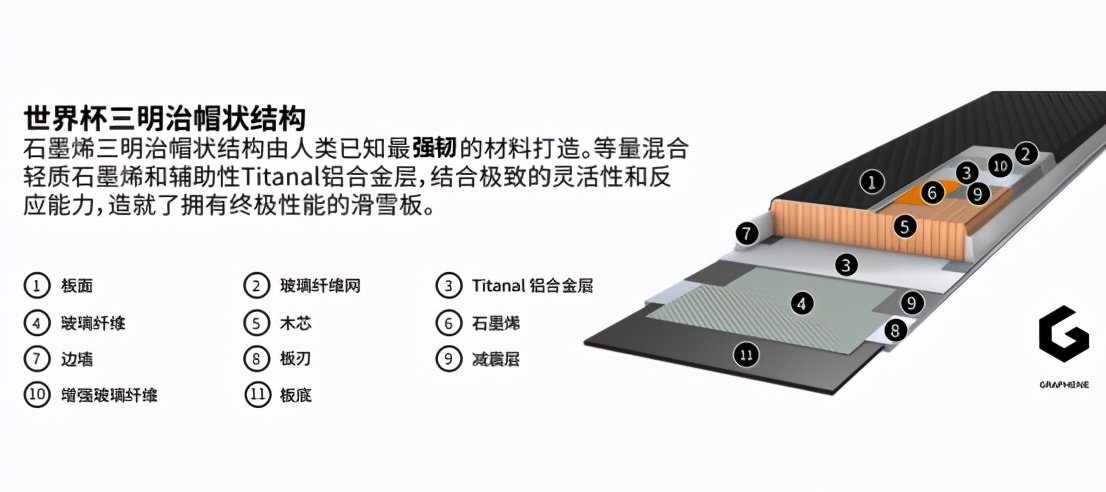 2022最火滑雪板,head2022限定版滑雪板