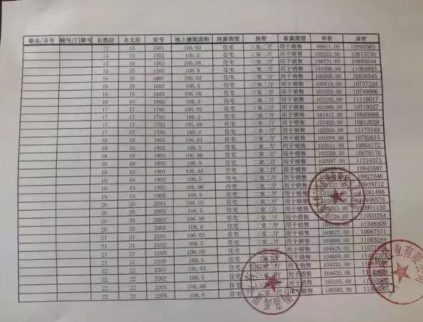 虹口新城金茂府一房一价,新城虹口金茂府得房率