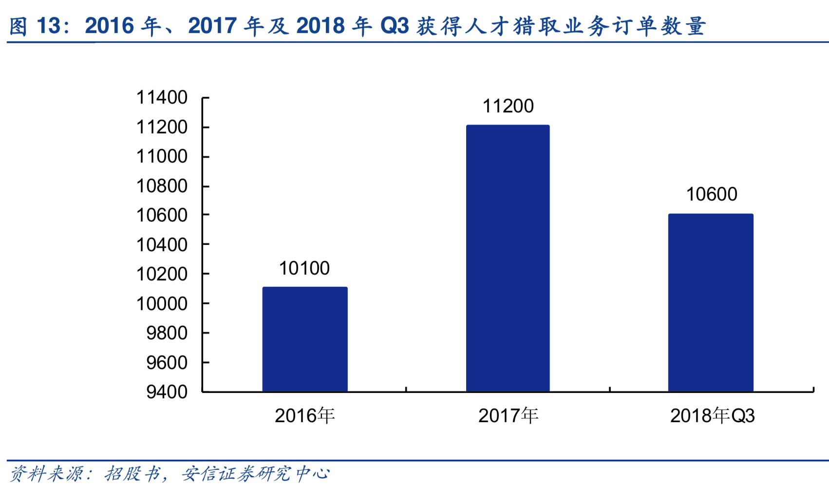 2019年人力资源服务行业深度分析-万宝盛华对比科锐国际