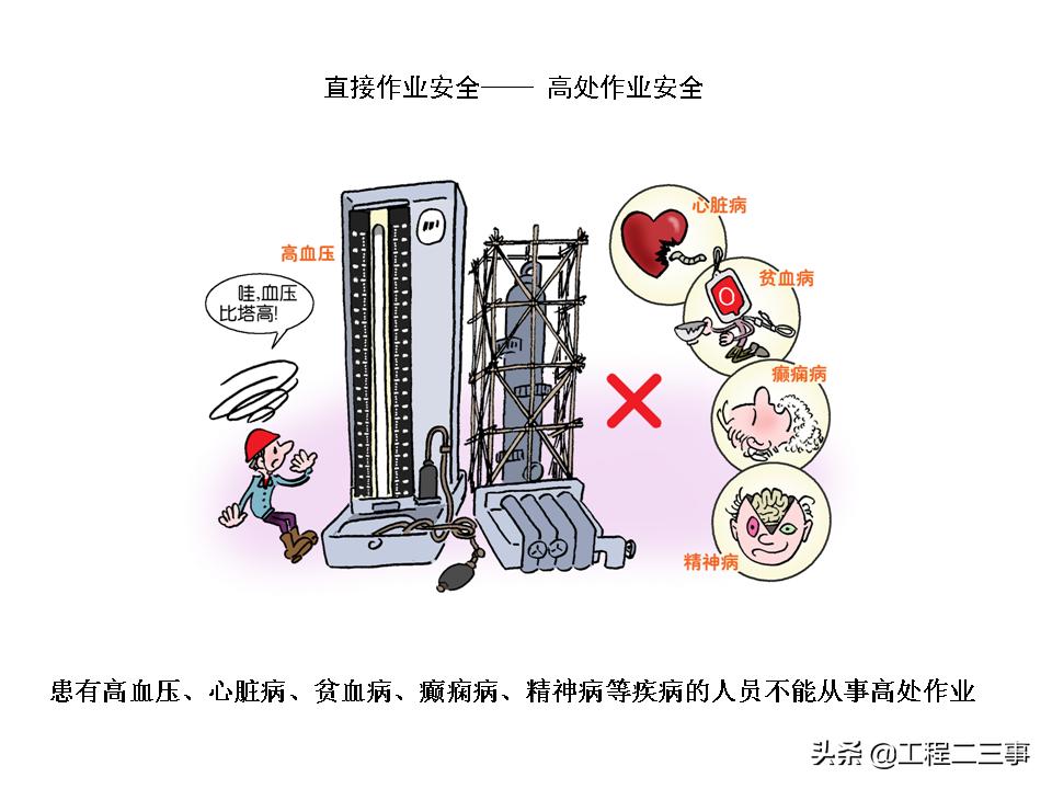 安全知识漫画四格,简单易懂的安全漫画