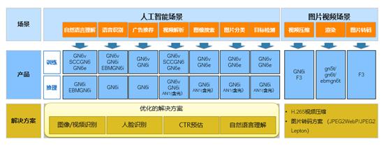 阿里云ecs云服务器如何选,阿里云ecs弹性共享型入门版