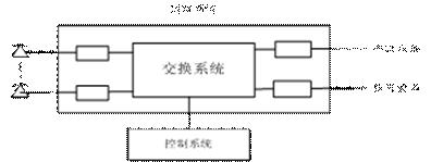 数字程控电话交换机的配置,程控电话交换机工作原理