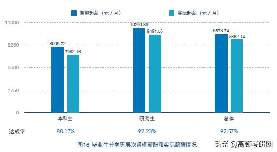 十大财经大学全国排名,八大财经院校排名
