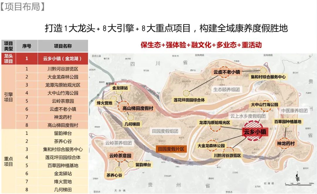 浩丰集团2020年度空间及产业规划类项目TOP10