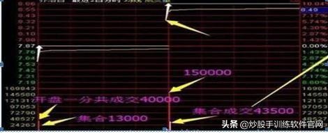 如何选择股票收益高,怎样选择好股票