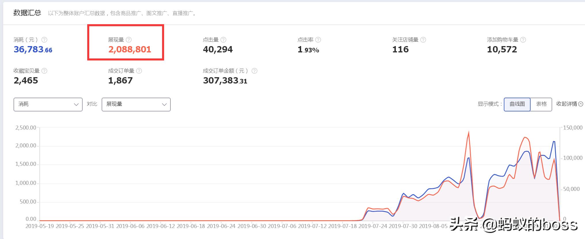 淘宝如何引爆手淘推荐,淘宝超级推荐怎么获得流量