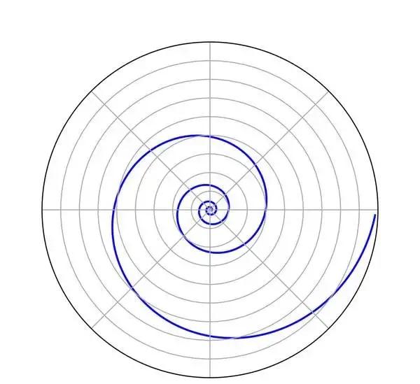 宇宙中神奇的数字,自然常数e的物理意义