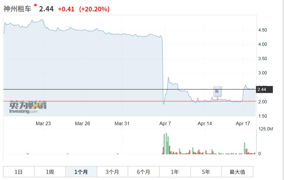 经此一疫，我们见证：各类野生资产，轮番毒打投资圈