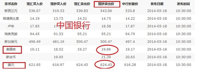 如何换泰铢最合适,换泰铢怎么最划算