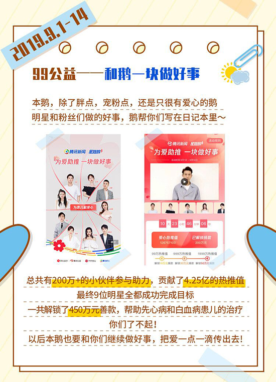 腾讯新闻星推榜这一年身心同行为爱发声