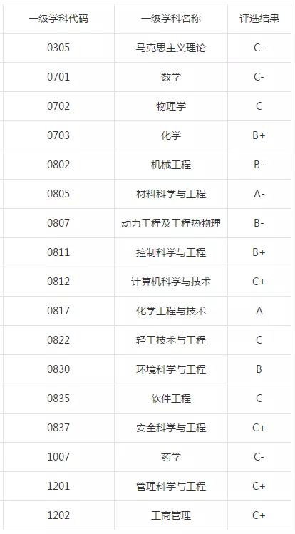 北京化工大学：录取分数、就业质量情况