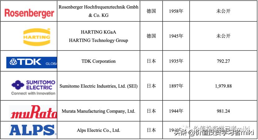 立讯精密股票估值和目标价多少,立讯精密的市值和估值