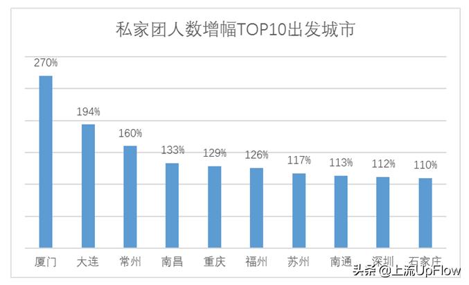 故宫导游带团走丢,故宫讲解员走丢