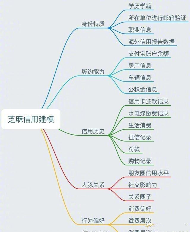 马云是通过什么办法，来确保大家还花呗？一张图就基本能够说明