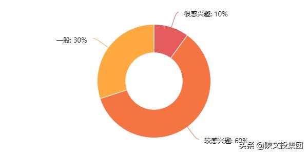 万夫观影|西安大学生首评《风起霓裳》：惊喜
