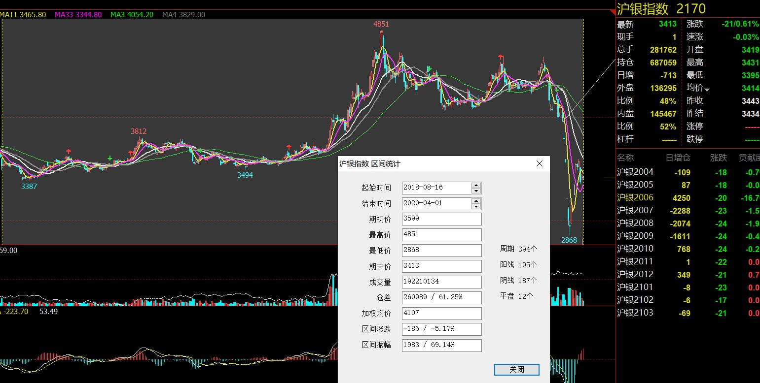 黄金避险投资策略,黄金和白银哪个避险