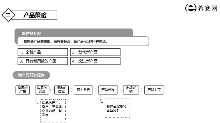 通信市场运营,通信行业市场营销的特点