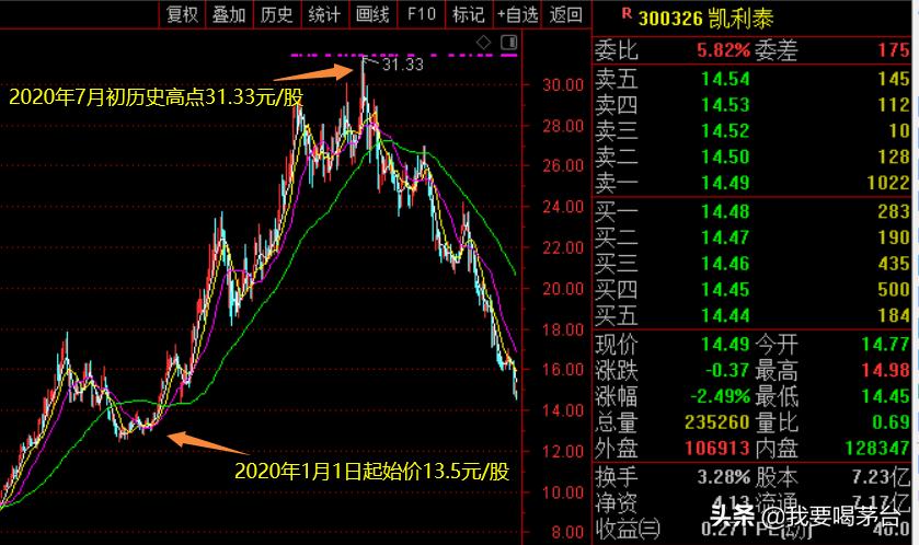 高瓴为什么取消定增凯利泰,凯利泰高瓴取消定增还有前景吗