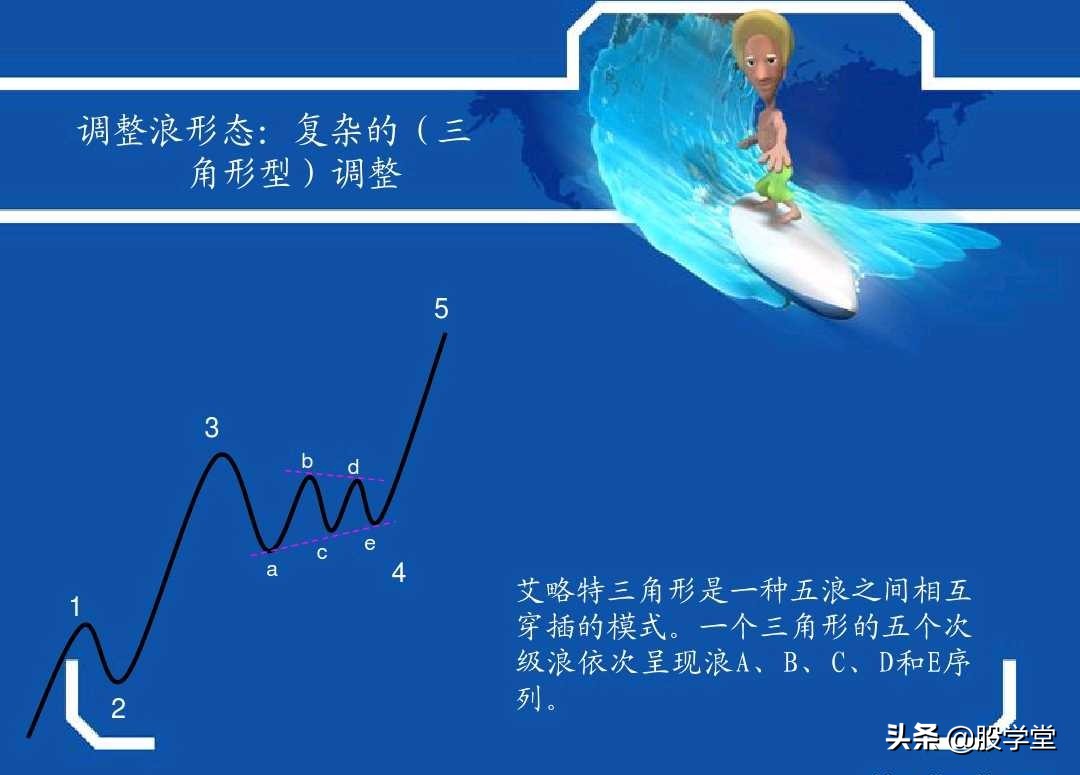 史上最权威的波浪理论合集,波浪理论一二三浪计算方法