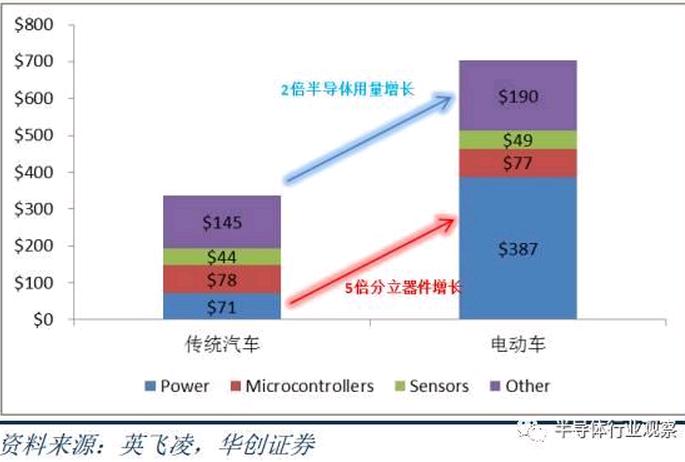 半导体风险投资,半导体设备投资机会
