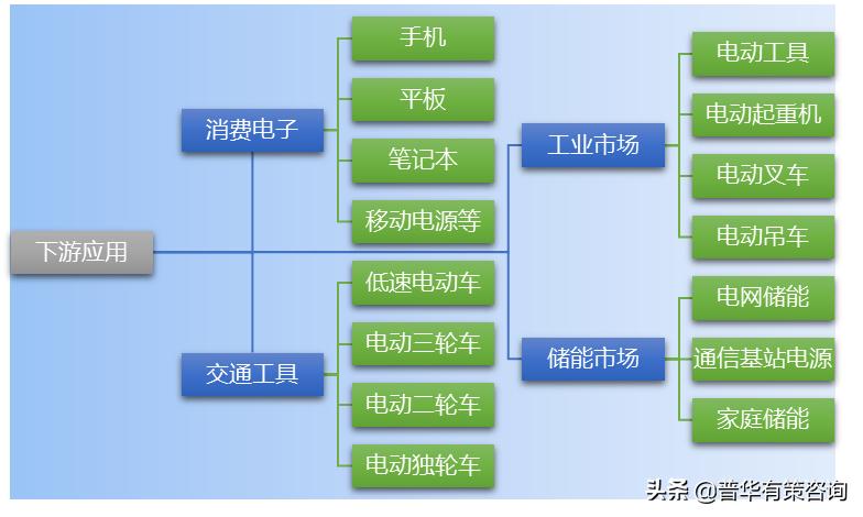 锂离子电池产业链全景图,锂离子电池行业成本分析报告