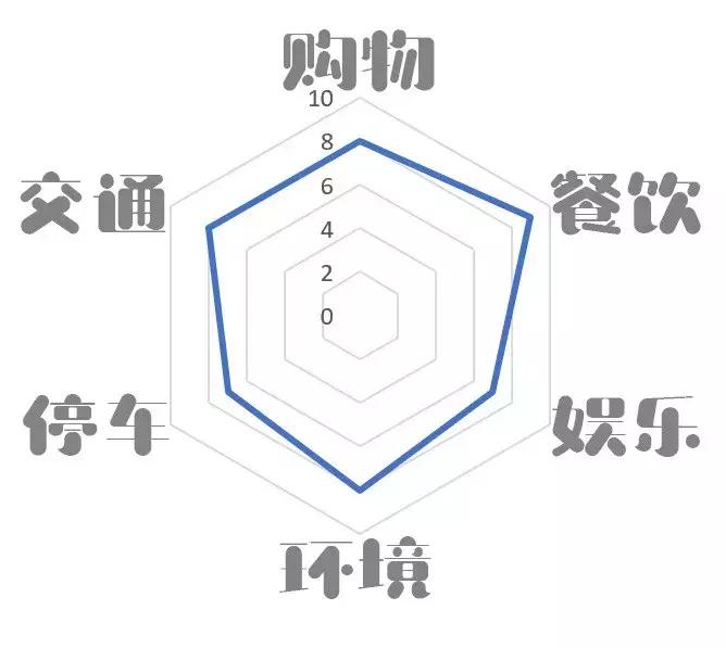长沙岳麓区最火的商场,长沙岳麓区最好的商场
