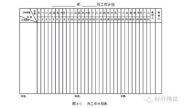 目标与计划管理七步管理方法,目标计划与管理图
